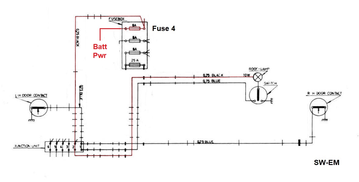 SWEM HighSide vs. LowSide Switching